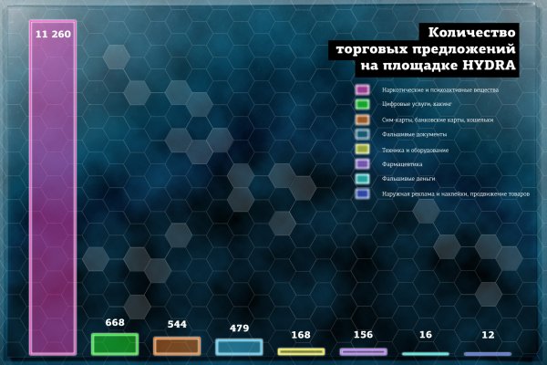 Как зайти на кракен через айфон