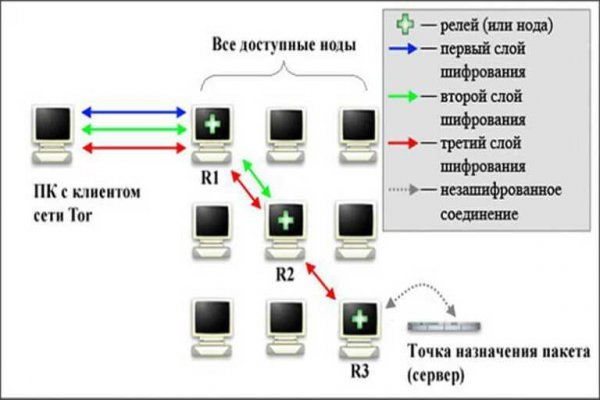 Кракен даркнет только через стор