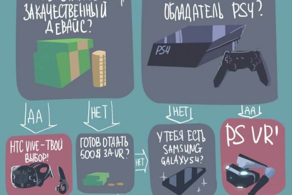 Кракен даркнет только через тор